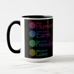 Mug Race : Lieu de naissance de l'homme : Politique de