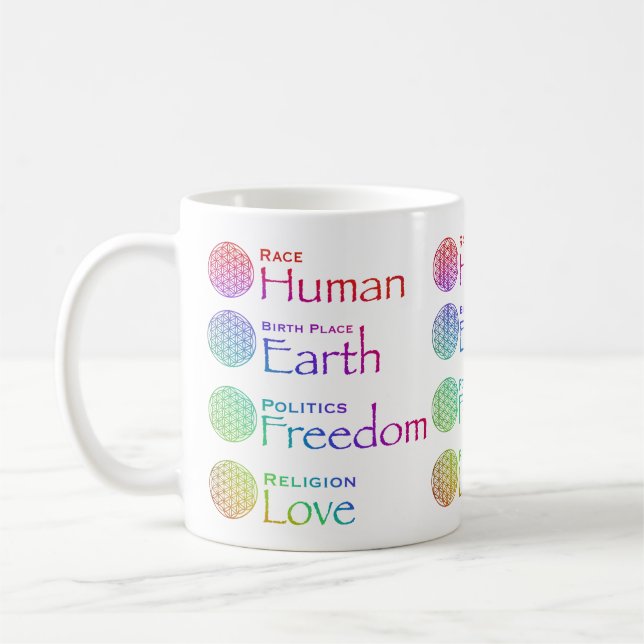 Mug Race : Lieu de naissance de l'homme : Politique de (Gauche)