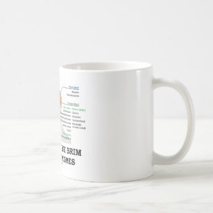 Mug Rempli au bord d'hormones (anatomie)
