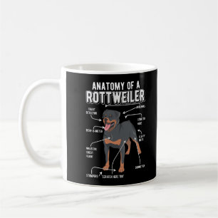 Mug Rottweiler anatomie drôle chien