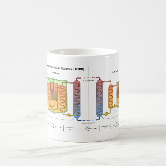 Mug Schéma rapide de surrégénérateur en métal liquide (Centre)