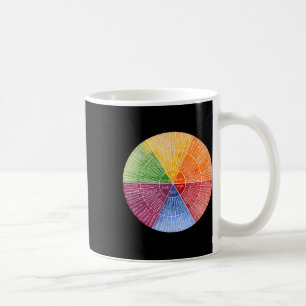 Mug Sentiments Graphique d'émotion de roue Thérapie Sa
