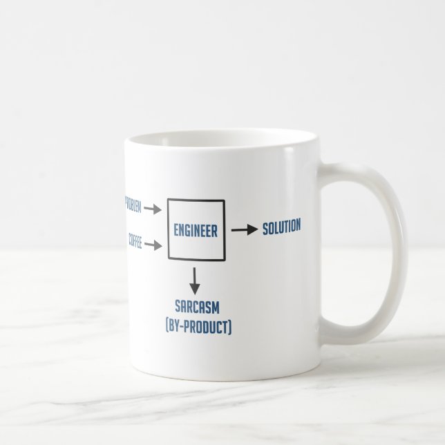 Mug Sous-produit de sarcasme d'ingénierie (Droite)