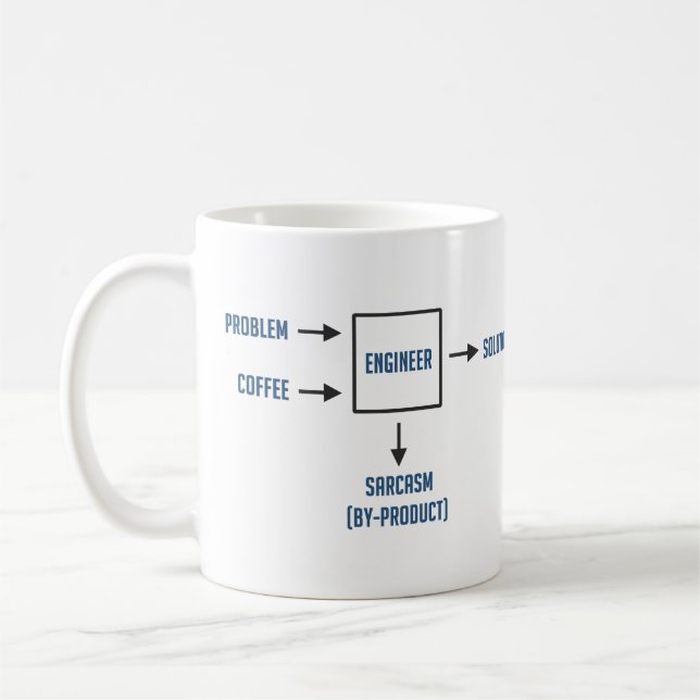 Mug Sous-produit de sarcasme d'ingénierie (Gauche)