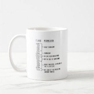Mug Statistiques | Cadeau de l'enseignant en mathé