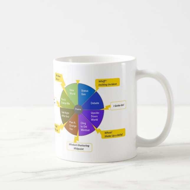 Mug StoryJoules model & colorwheel, Righty (Droite)