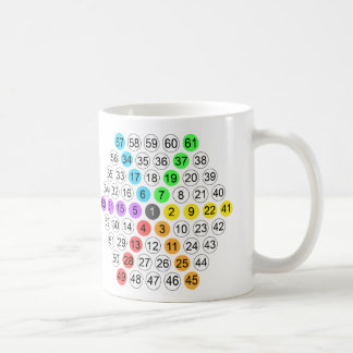 Mug Suite de nombres hexagonaux