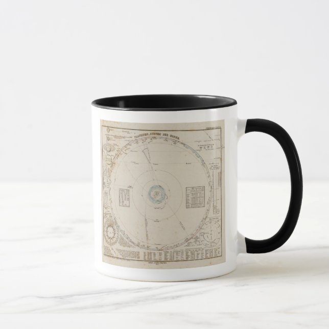 Mug Système solaire Planètes (Droite)