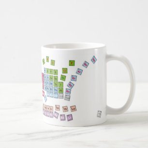 Mug T périodique