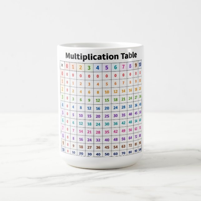 Mug Table de multiplication (Centre)