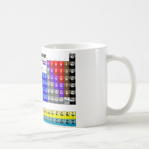 Mug Tableau des éléments périodique