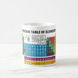 Mug Tableau des éléments périodique