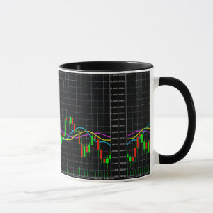Mug Tableau financier de l'indicateur Alligator