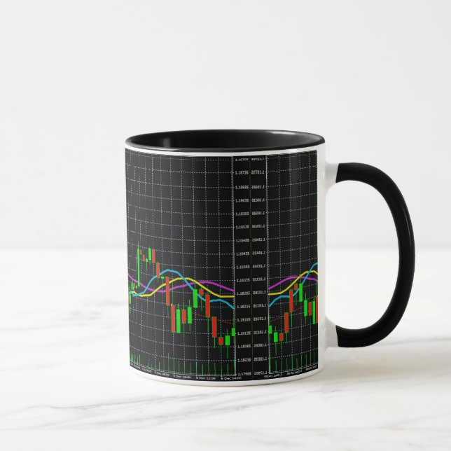 Mug Tableau financier de l'indicateur Alligator (Droite)