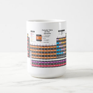Mug Tableau périodique