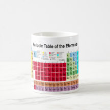 Tableau périodique des éléments
