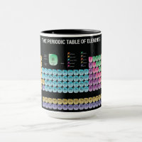 Tableau périodique des éléments lancer l'oreiller