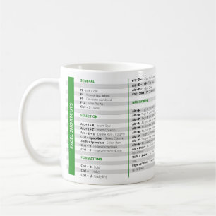Mug Taille des raccourcis Excel