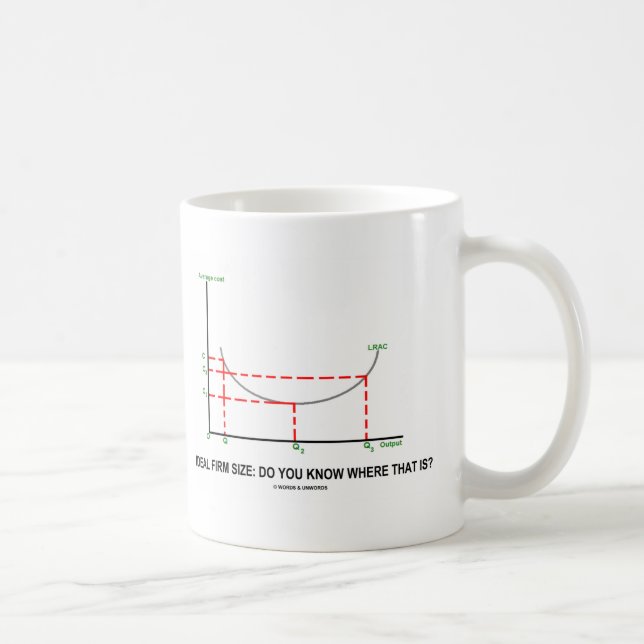 Mug Taille Idéale : Savez-Vous Où C'Est ? (Droite)