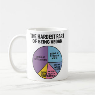 Mug Tarte aux luttes véganes drôle partie la plus diff