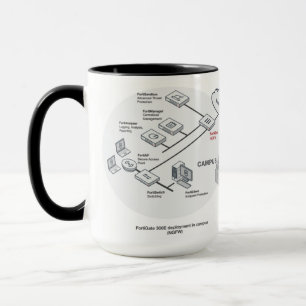 Mug Technologie de réseau de SDWAN