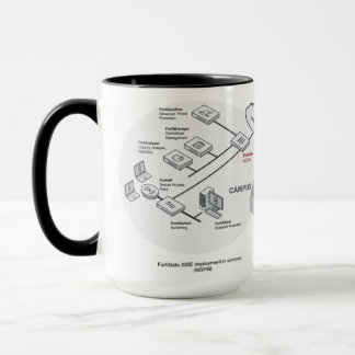 Mug Technologie de réseau de SDWAN