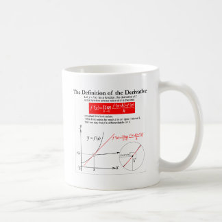 Mug The Definition of the Derivative.