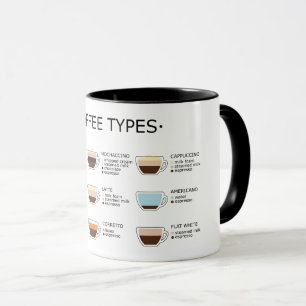 Mug Types de café