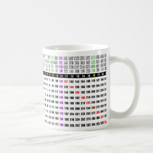 Mug une table racine carré pour les maths
