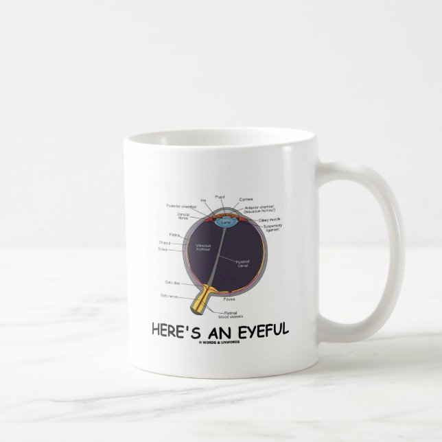 Mug Voici un regard (l'humour d'anatomie d'oeil) (Droite)