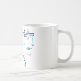 Mug Voie de GPCR
