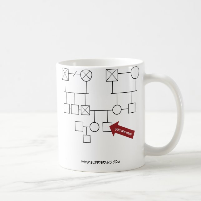 Mug Vous êtes ici ! (Droite)