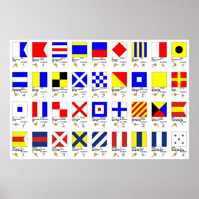 Multiple Signals Chart (Front)