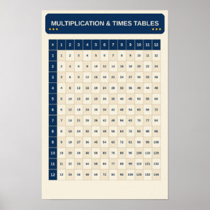 Multiplication and Times Tables Learning Chart