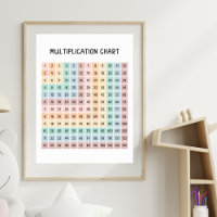 Multiplication Chart Colourful Educational Poster