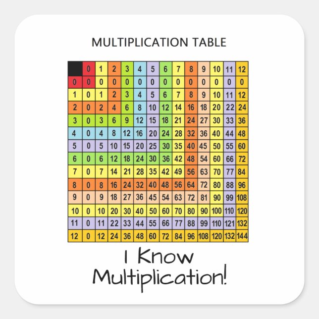 "Multiplication Chart"  Square Sticker (Front)
