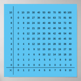 Multiplication Charts Blue Poster