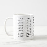 Multiplication Coffee Mug<br><div class="desc">Mug covered with the multiplication table from 1 to 6. Customizable.</div>