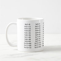 Multiplication