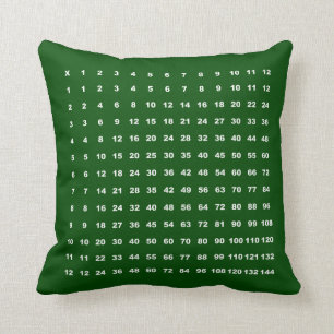 Multiplication Table 12x12 Math Fun (Dark Green) Throw Pillow