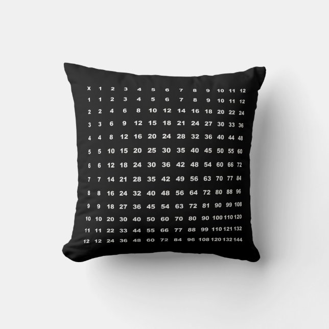 Multiplication Table 12x12 Math Fun Game (Black) Throw Pillow (Front)