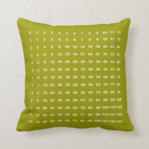 Multiplication Table 12x12 Math (Green Metallic) Throw Pillow