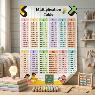 Multiplication Table 1–12 Kids Room & Classroom Le Poster
