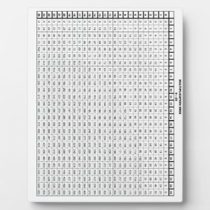 Multiplication Table 25 by 25 Plaque