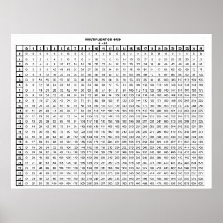 Multiplication Table 25 by 25 Poster