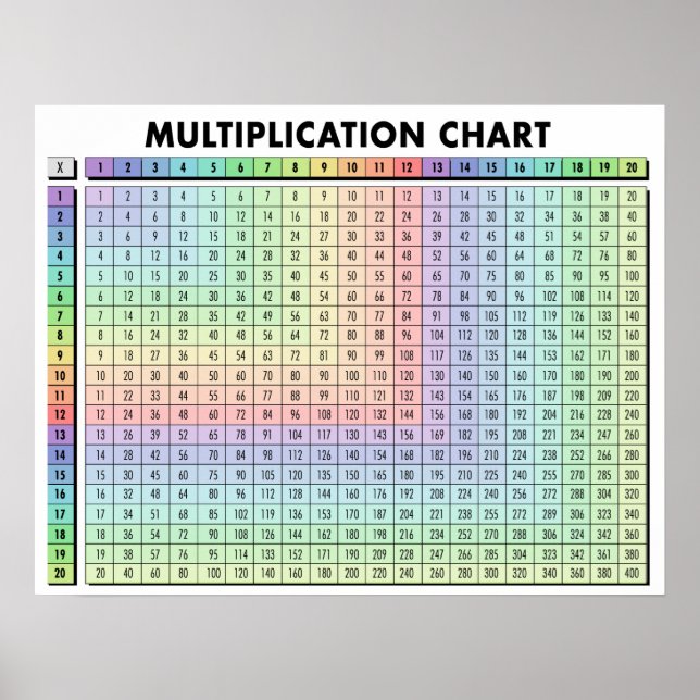 Multiplication Table Chart Poster (Front)