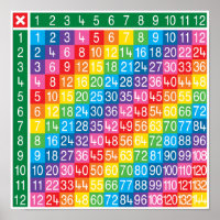 Multiplication Table Chart Poster