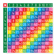Multiplication Table Chart Poster