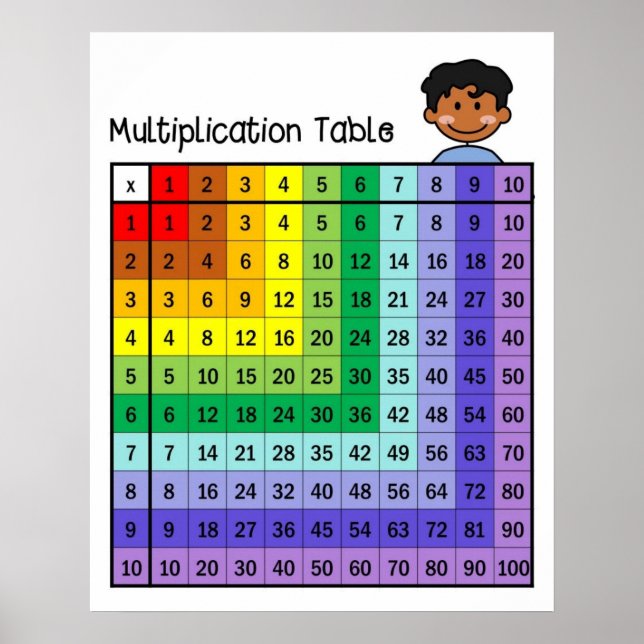 Multiplication Table Chart Poster (Front)