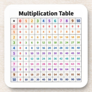 Multiplication Table Coaster